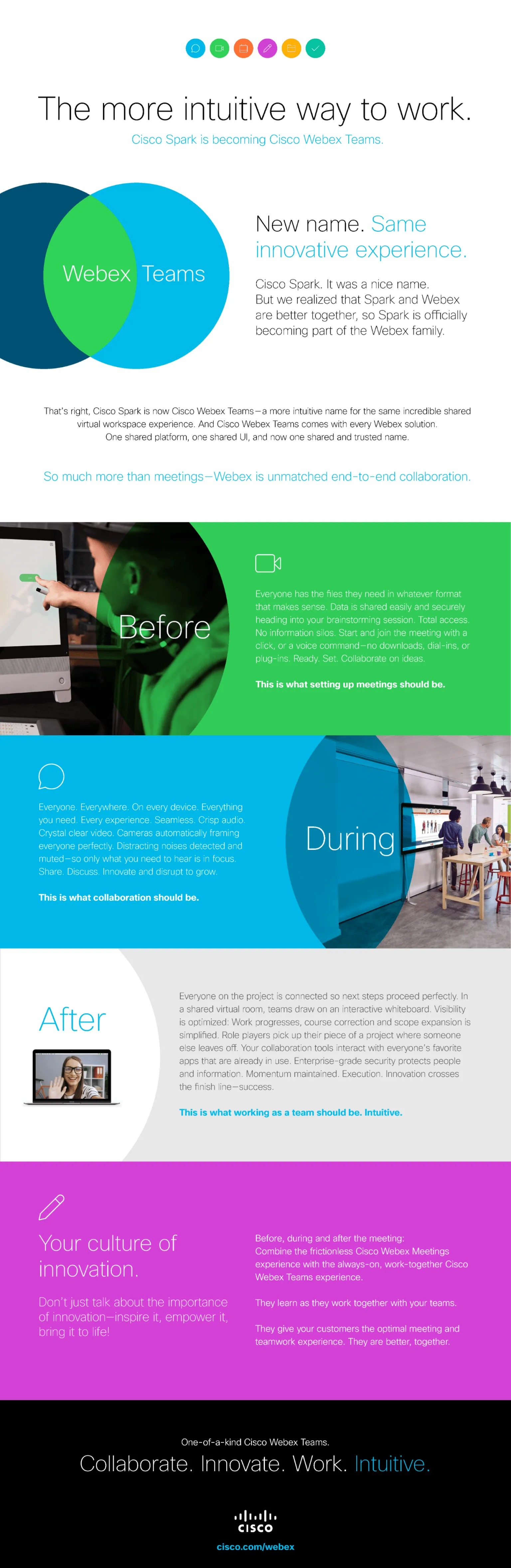 Cisco Webex — 12